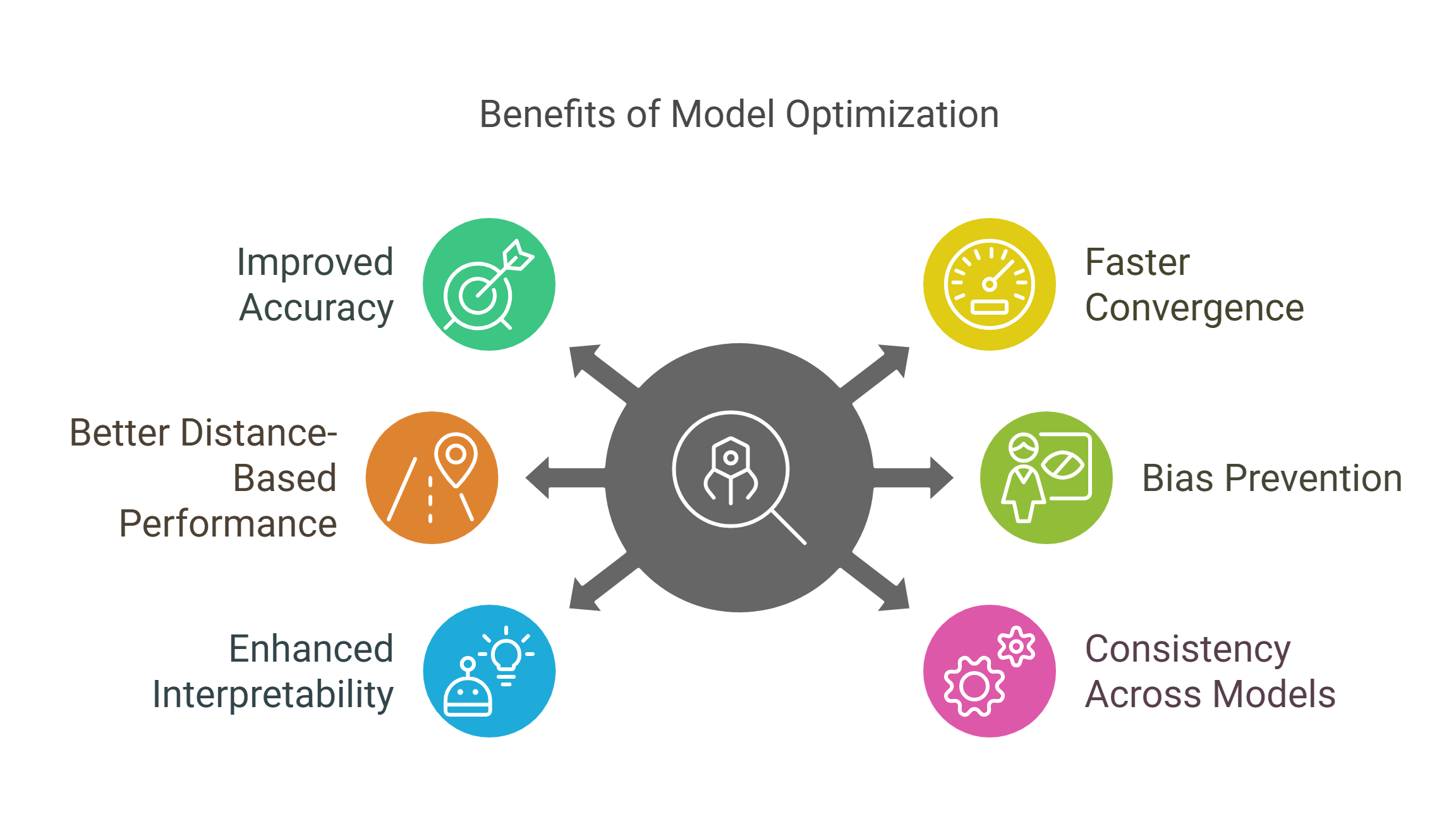 Benefits of Model Optimization